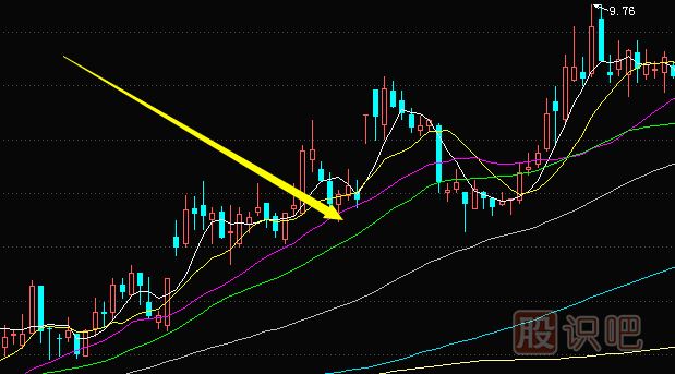 股票<a href=http://www.xinxiangsc2.com/GPRM/sy/1212.html target=_blank class=infotextkey>日線</a>移動平均線怎么看