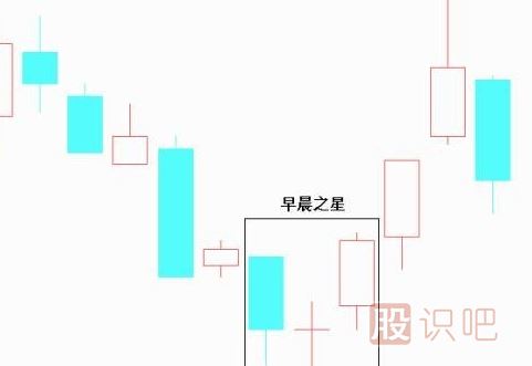 經典K線圖知識之七種看漲的K線組合形態(tài)圖