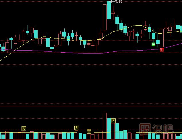應對放量高開收長陰線形態(tài)的操盤策略