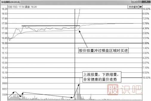 <a href=http://www.xinxiangsc2.com/jsfx/fs/ target=_blank class=infotextkey>分時圖</a>買點(diǎn)-突破平臺后的大漲買入法