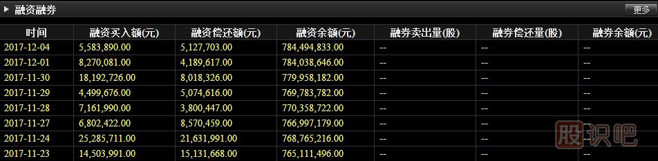 融資融券什么意思,怎么操作,如何開戶,利好利空分析