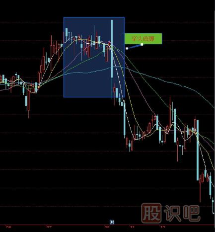 十五種經(jīng)典<a href=http://www.xinxiangsc2.com/jsfx/K/ target=_blank class=infotextkey>K線</a>組合形態(tài)（圖解）