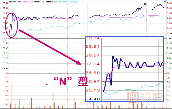 <a href=http://www.xinxiangsc2.com/jszb/K/ target=_blank class=infotextkey>K線圖</a>經(jīng)典圖解