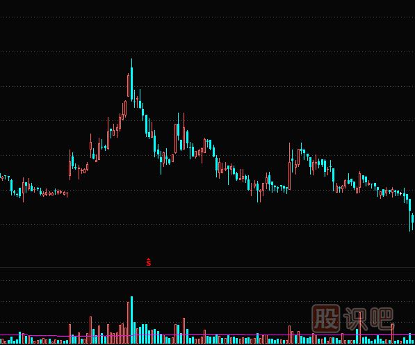 股價(jià)突破前期壓力位后的短線(xiàn)介入機(jī)會(huì)