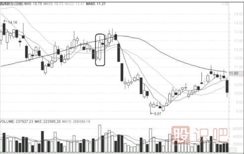 什么樣的漲停不能追？什么樣的漲停應(yīng)該及時(shí)<a href=http://www.xinxiangsc2.com/cgjq/mc/ target=_blank class=infotextkey>賣出</a>？