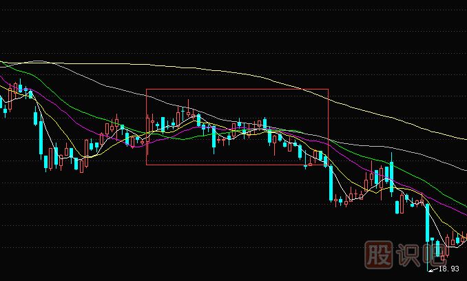 均線空頭排列的股票應(yīng)及時(shí)賣出手中籌碼