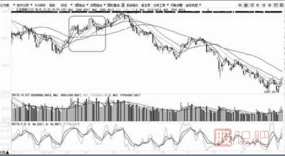 移動(dòng)平均線的每條均線使用技巧（圖解）