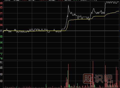 怎么看股票<a href=http://www.xinxiangsc2.com/jsfx/pk/ target=_blank class=infotextkey><a href=http://www.xinxiangsc2.com/GPRM/sy/937.html target=_blank class=infotextkey>盤口</a></a>走勢重點與盤中走勢形態(tài)