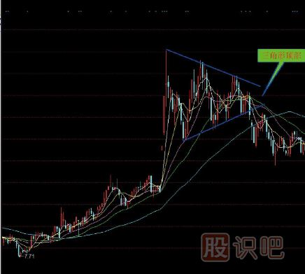 <a href=http://www.xinxiangsc2.com/jsfx/K/ target=_blank class=infotextkey>K線</a>圖三角形頂部<a href=http://www.xinxiangsc2.com/cgjq/mc/ target=_blank class=infotextkey>賣出</a>形態(tài)（圖解）