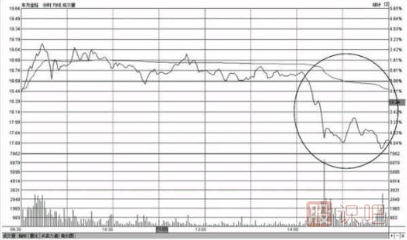 <a href=http://www.xinxiangsc2.com/GPRM/sy/1390.html target=_blank class=infotextkey>個(gè)股</a>尾盤下跌-尾盤<a href=http://www.xinxiangsc2.com/GPRM/sy/1258.html target=_blank class=infotextkey>打壓</a>-尾盤急跌-意味著什么？