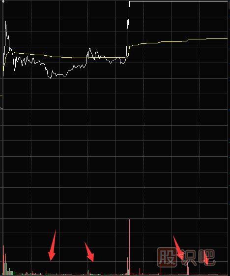 縮量漲停意味著什么？第二天還能漲嗎？