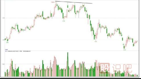 主力出貨<a href=http://www.xinxiangsc2.com/jszb/K/ target=_blank class=infotextkey>K線圖</a>形態(tài)-K線逐波走低