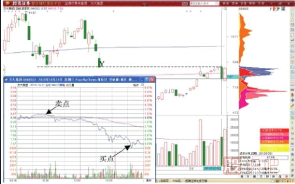 股價(jià)到底歷史低點(diǎn)后的短線(xiàn)反彈做T機(jī)會(huì)