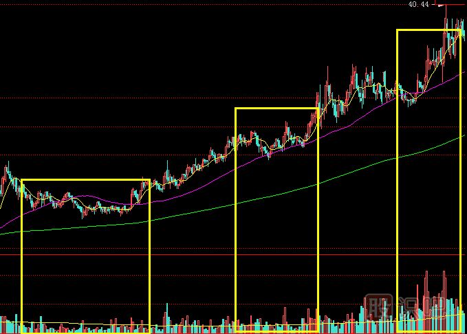 洗盤和出貨的本質(zhì)區(qū)別