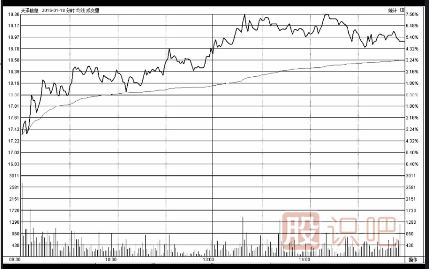 低開(kāi)高走-低開(kāi)低走-<a href=http://www.xinxiangsc2.com/jsfx/fs/ target=_blank class=infotextkey>分時(shí)圖</a>詳解