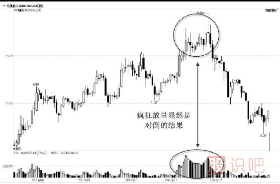 主力出貨，利用對倒制造市場人氣