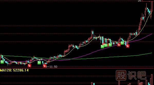 <a href=http://www.xinxiangsc2.com/GPRM/sy/789.html target=_blank class=infotextkey>炒股</a>核心技術-通過成交量辨別主力增倉洗盤