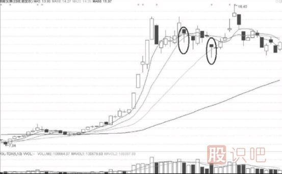 暗藏短線機(jī)會(huì)的K線圖形態(tài)-錘形線與上吊線