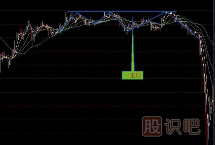賣出<a href=http://www.xinxiangsc2.com/jszb/K/ target=_blank class=infotextkey>K線圖</a>形態(tài)組合-三重頂賣點(diǎn)-多重頂賣點(diǎn)