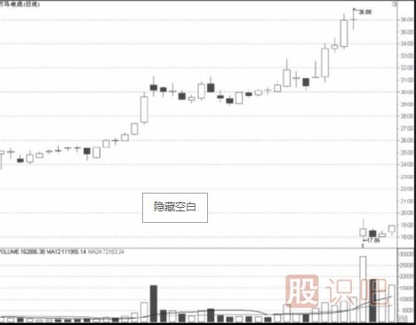 高送轉(zhuǎn)股的短線操作技巧