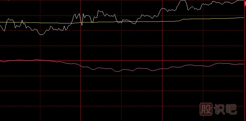 如何區(qū)分<a href=http://www.xinxiangsc2.com/GPRM/zs/3692.html target=_blank class=infotextkey>主力</a>尾盤(pán)拉升的是做形態(tài)出貨還是真的拉升股價(jià)