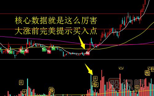 股票漲跌的規(guī)律是什么？如何分析股價的漲跌規(guī)律
