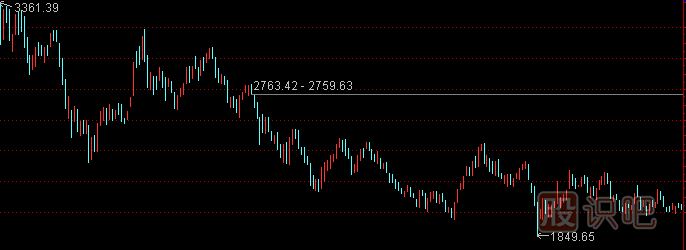 股票套牢后的應對策略