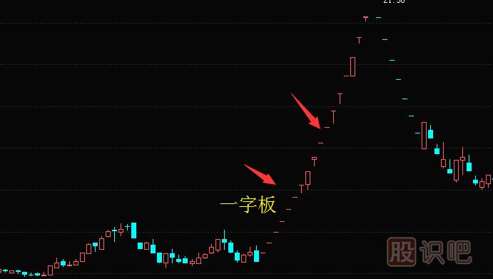 什么是一字漲停板
