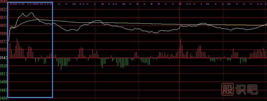 分時(shí)圖超級(jí)短線戰(zhàn)法-盤口技術(shù)圖解