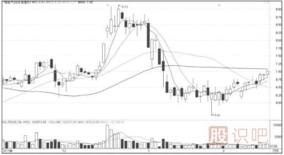 什么是短線交易？短線交易需要注意什么？