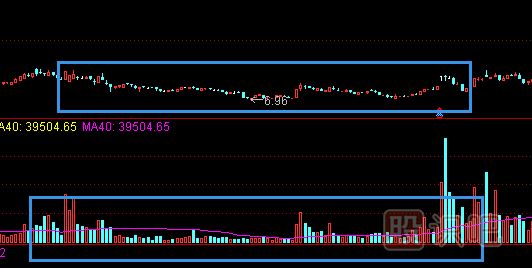 利用成交量來觀察股價(jià)變化的奧妙