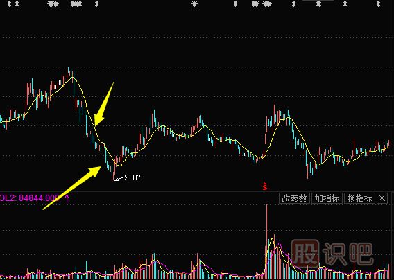 主力莊家常用的建倉(cāng)方式（一）