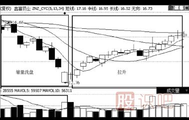 縮量下跌的股票能買嗎？（案例+圖解）