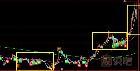 利用成交量捕捉主力機(jī)構(gòu)動(dòng)向