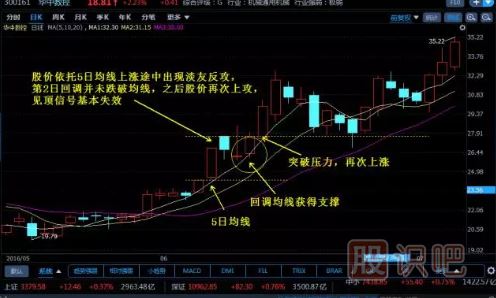 組合K線圖解-淡友反攻形態(tài)