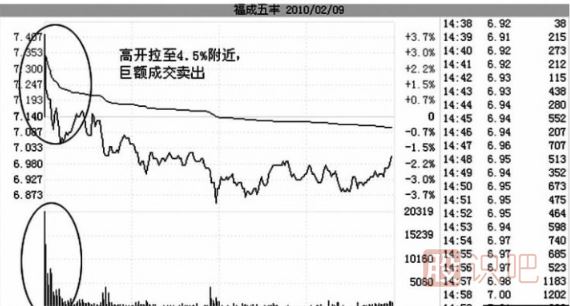 游資T+1短線出貨手法介紹