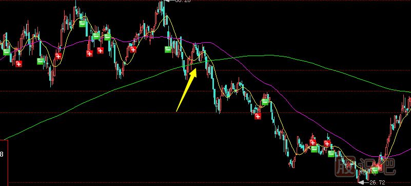 經(jīng)常聽人說股票的騙線，那么什么是騙線？