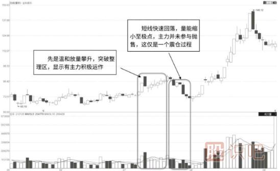 如何從<a href=http://www.xinxiangsc2.com/jszb/cjl/ target=_blank class=infotextkey><a href=http://www.xinxiangsc2.com/GPRM/sy/813.html target=_blank class=infotextkey><a href=http://www.xinxiangsc2.com/GPRM/sy/1373.html target=_blank class=infotextkey>成交</a>量</a></a>的特征中分析主力的震倉<a href=http://www.xinxiangsc2.com/GPRM/sy/2038.html target=_blank class=infotextkey>洗盤</a>走勢及目的