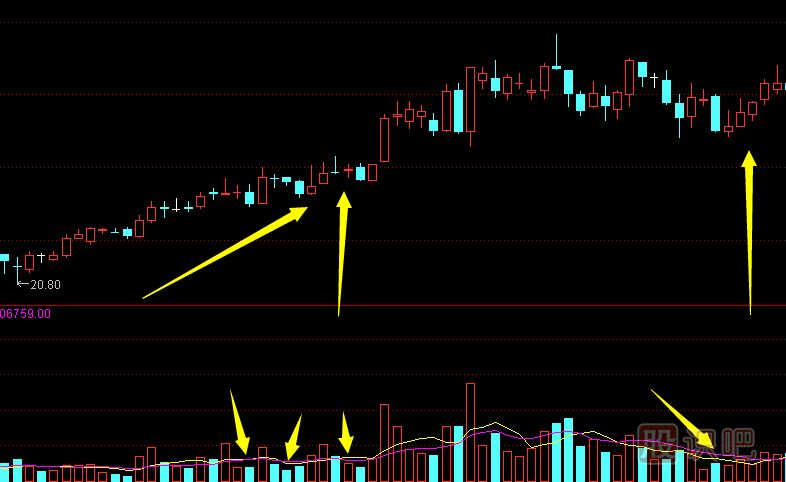 什么是股票的地量,地量選股技巧