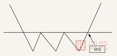 k線突破形態(tài)-遇到這幾種形態(tài)可以判定為有效突破