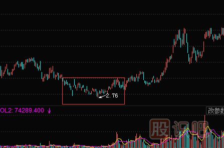 K線圖形態(tài)組合-V形底-底部三角形-底部島形反轉
