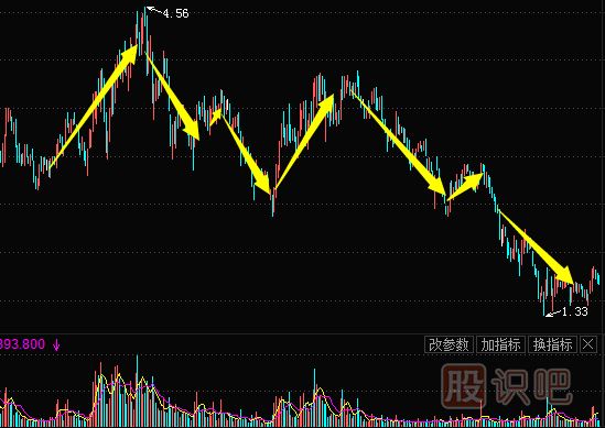 <a href=http://www.xinxiangsc2.com/jsfx/K/ target=_blank class=infotextkey>K線</a>圖形態(tài)-頭肩頂（圖解）