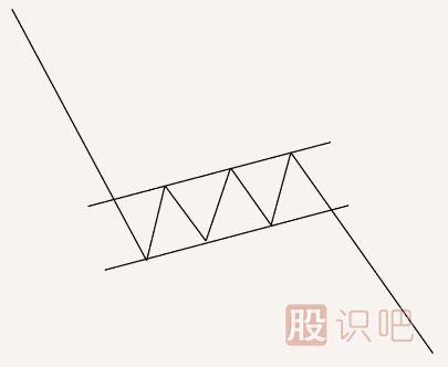 股票K線圖賣出信號經(jīng)典圖解(圖解)