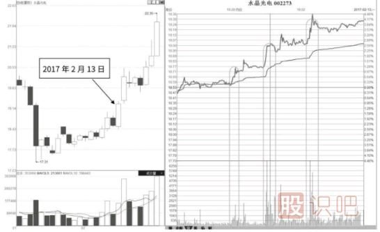 分時(shí)圖買賣點(diǎn)分析-量堆推升節(jié)節(jié)高形態(tài)及市場(chǎng)含義解讀