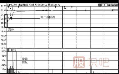 如何分析股票第二天會不會漲停