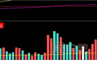 常見的放量形態(tài)-尾市放量<a href=http://www.xinxiangsc2.com/jsfx/zt/ target=_blank class=infotextkey><a href=http://www.xinxiangsc2.com/GPRM/sy/940.html target=_blank class=infotextkey>漲停</a></a>