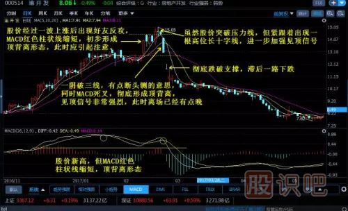 組合K線圖解-淡友反攻形態(tài)