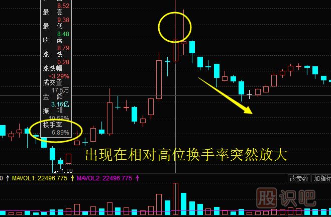換手率高好還是低好？