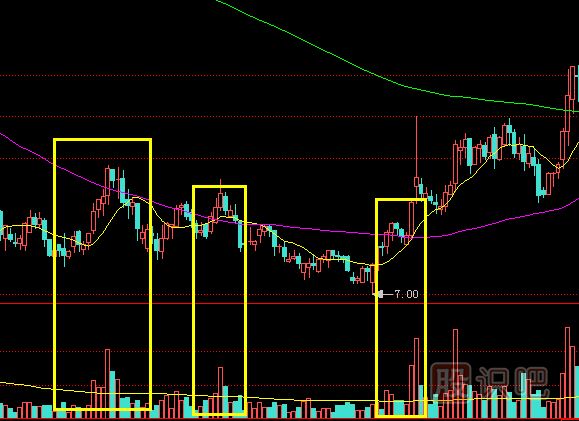個(gè)股成交量無量止跌之后股價(jià)會(huì)漲嗎？