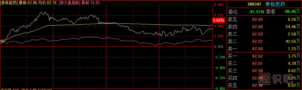什么是分時圖？怎么看個股分時圖